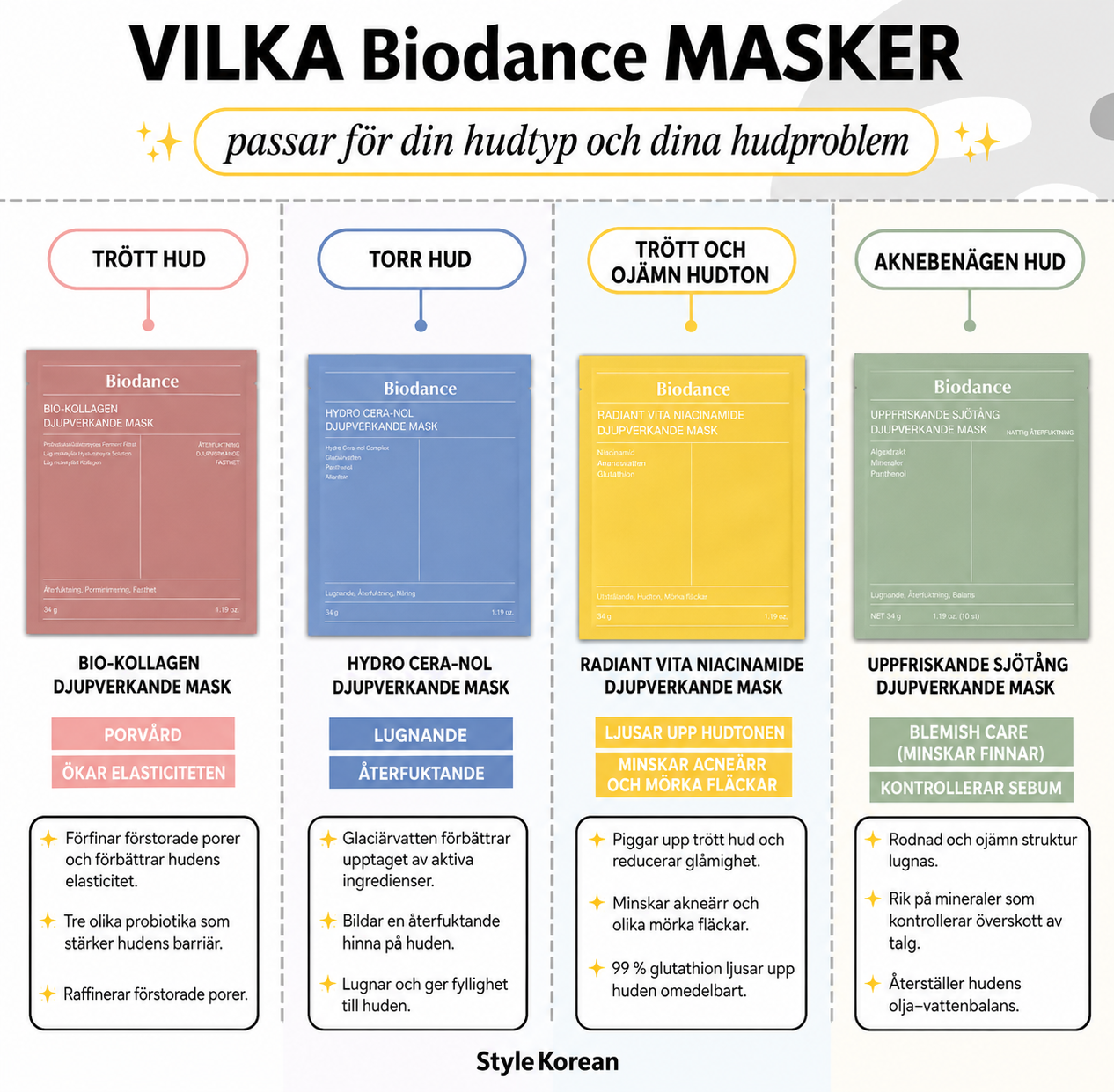 Biodance Bio-Kollagen Gelmask – Inspirerad av Korean Beauty 🇰🇷✨