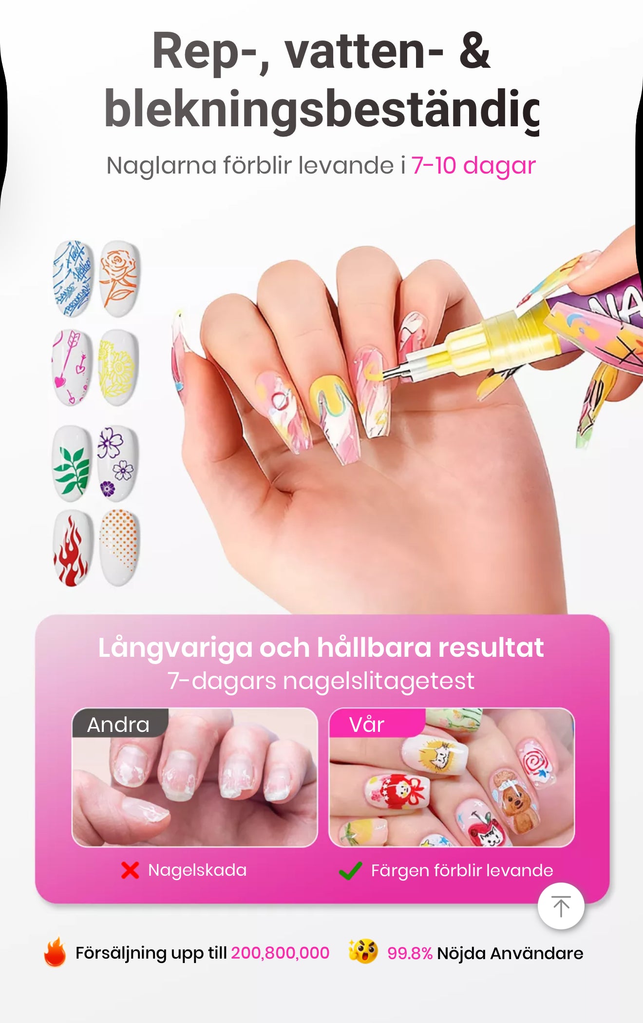 Nail Art Graffiti Pen – Skapa unika nageldesigner hemma!