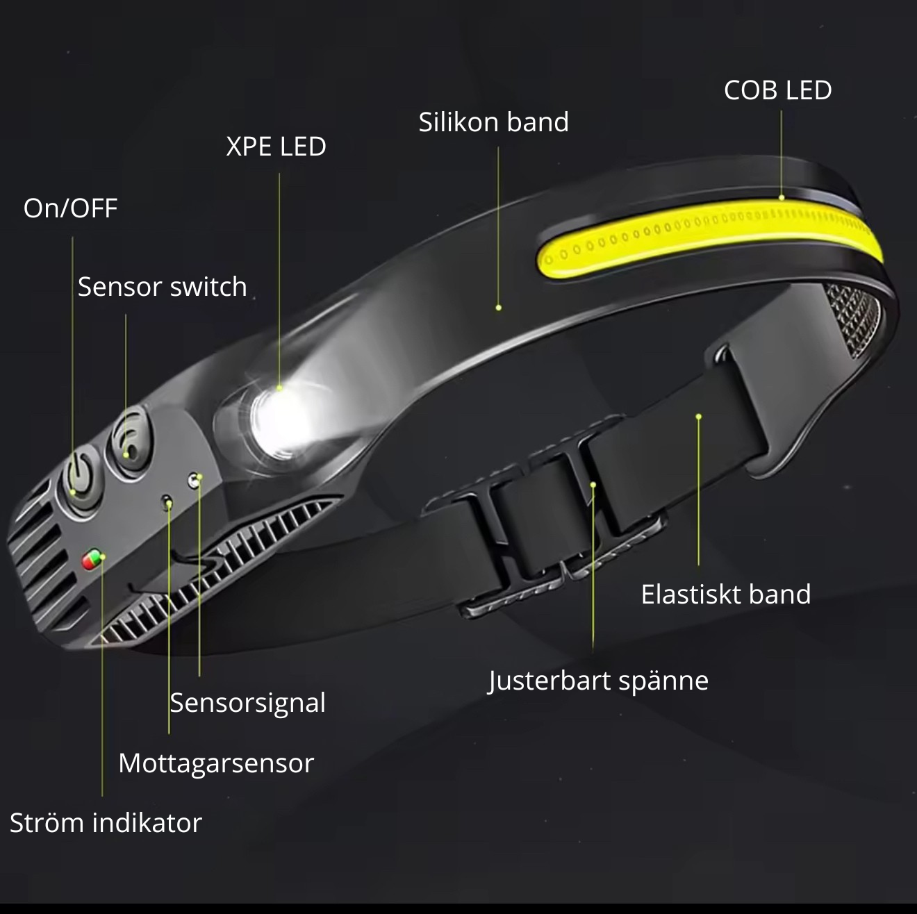 USB-uppladdningsbar LED Pannlampa med Sensor – Vattentät & Mångsidig